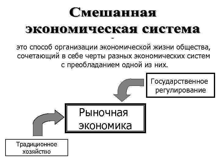это способ организации экономической жизни общества, сочетающий в себе черты разных экономических систем с