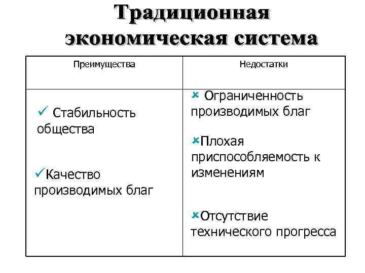 Традиционная экономическая система. Преимущества и недостатки традиционной экономической системы. Минусы традиционной экономической системы. Достоинства традиционной экономики.