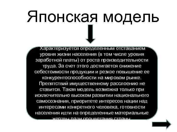 Японская модель Характеризуется определенным отставанием уровня жизни населения (в том числе уровня заработной платы)