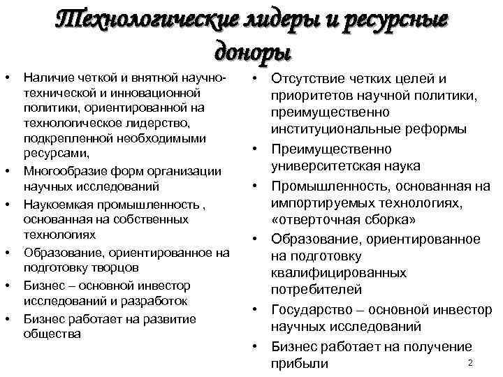 Технологические лидеры и ресурсные доноры • • • Наличие четкой и внятной научнотехнической и