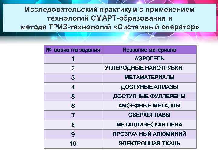 Исследовательский практикум с применением технологий СМАРТ-образования и метода ТРИЗ-технологий «Системный оператор» № варианта задания