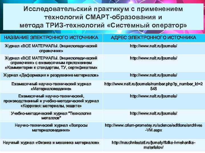 Исследовательский практикум с применением технологий СМАРТ-образования и метода ТРИЗ-технологий «Системный оператор» НАЗВАНИЕ ЭЛЕКТРОННОГО ИСТОЧНИКА