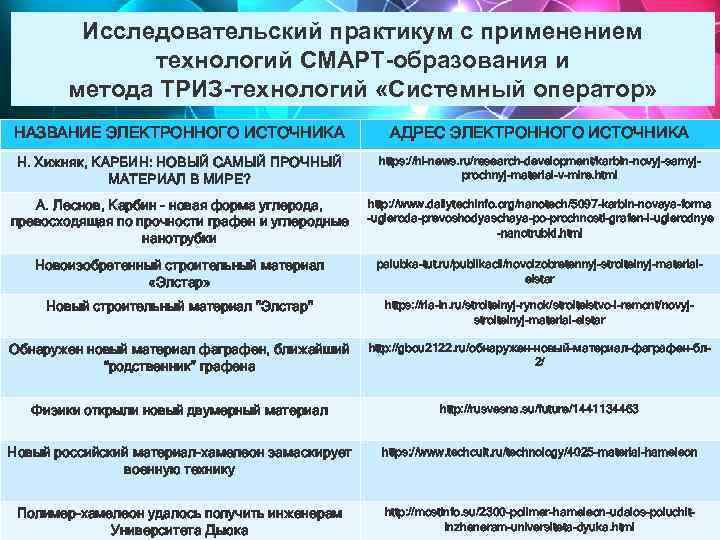 Исследовательский практикум с применением технологий СМАРТ-образования и метода ТРИЗ-технологий «Системный оператор» НАЗВАНИЕ ЭЛЕКТРОННОГО ИСТОЧНИКА