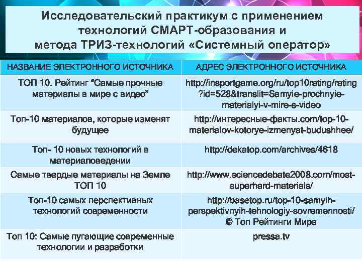 Исследовательский практикум с применением технологий СМАРТ-образования и метода ТРИЗ-технологий «Системный оператор» НАЗВАНИЕ ЭЛЕКТРОННОГО ИСТОЧНИКА