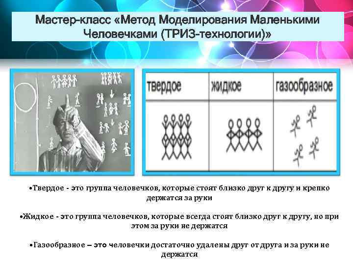 Мастер-класс «Метод Моделирования Маленькими Человечками (ТРИЗ-технологии)» • Твердое - это группа человечков, которые стоят