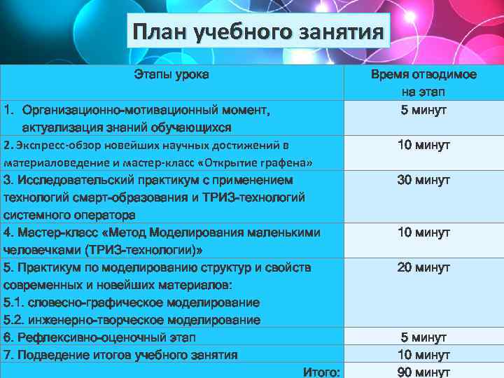 План учебного занятия Этапы урока 1. Организационно-мотивационный момент, актуализация знаний обучающихся 2. Экспресс-обзор новейших