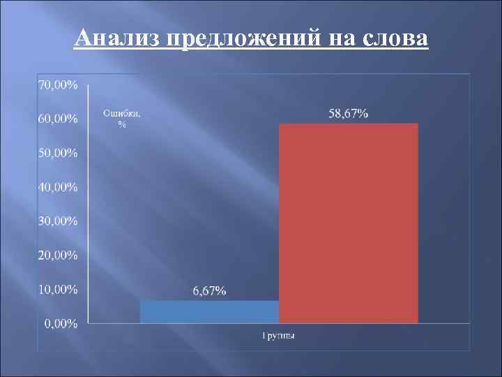 Анализ предложений на слова 