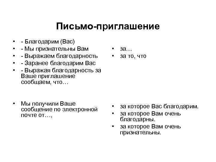 Письмо-приглашение • • • - Благодарим (Вас) - Мы признательны Вам - Выражаем благодарность