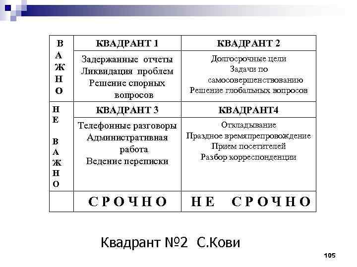  В А Ж Н О Н Е В А Ж Н О КВАДРАНТ