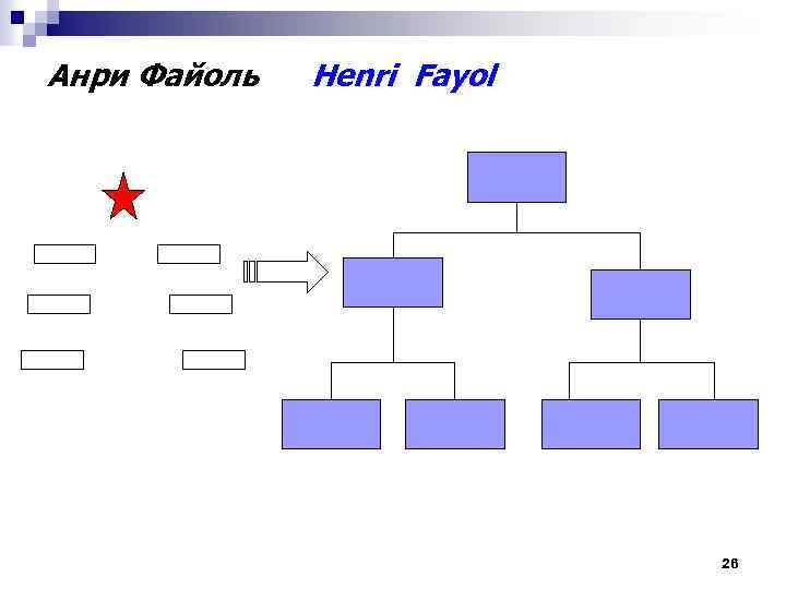 Анри Файоль Henri Fayol 26 