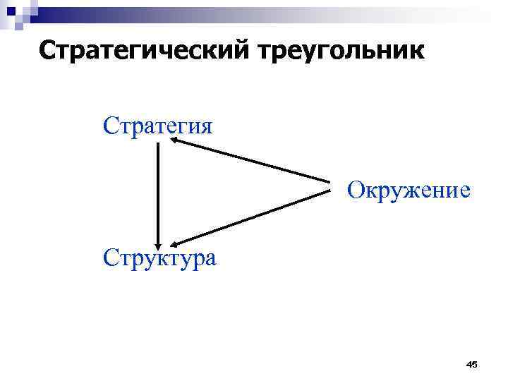 Стратегический треугольник Стратегия Окружение Структура 45 