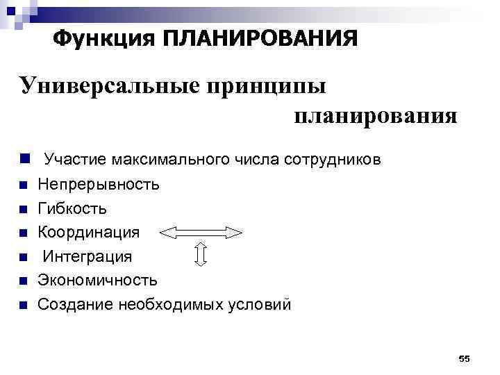 Функция ПЛАНИРОВАНИЯ Универсальные принципы планирования n Участие максимального числа сотрудников n Непрерывность n Гибкость