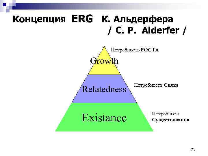 Потребности роста. Теория Клейтона Альдерфера. Пирамида потребностей Альдерфера. Концепция erg к. Альдерфера. Концепция erg Клейтона Альдерфера.