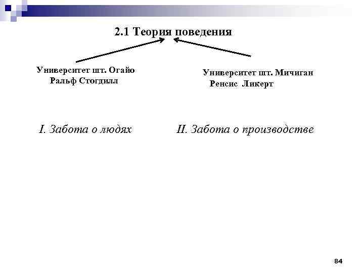 2. 1 Теория поведения Университет шт. Огайо Ральф Стогдилл I. Забота о людях Университет