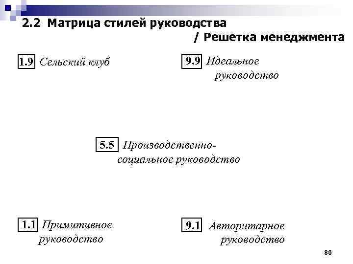 2. 2 Матрица стилей руководства / Решетка менеджмента 1. 9 Сельский клуб 9. 9