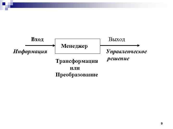 Вход Информация Выход Менеджер Трансформация или Преобразование Управленческое решение 9 