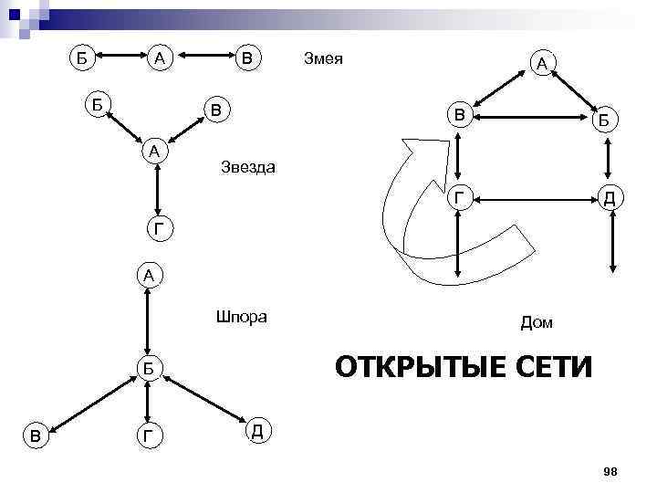 Б А Б В В А Змея А В Б Звезда Г Д Г