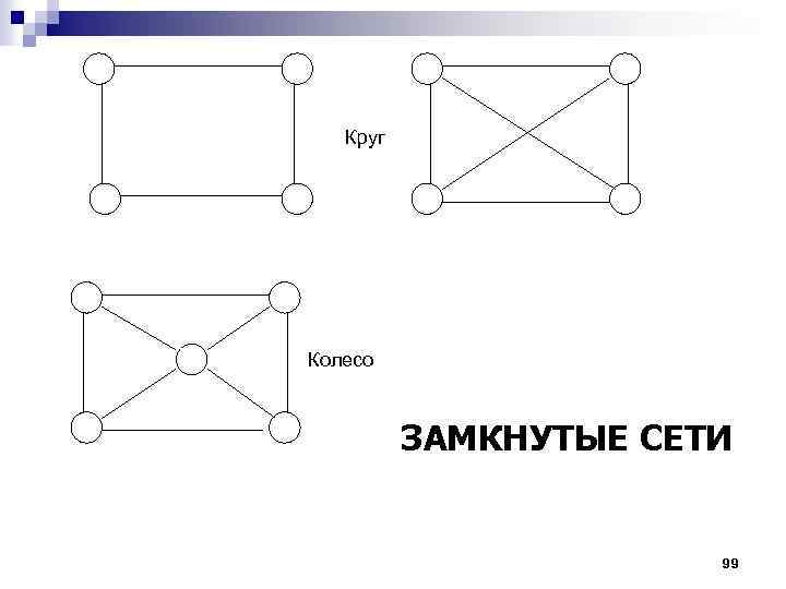 Круг Колесо ЗАМКНУТЫЕ СЕТИ 99 
