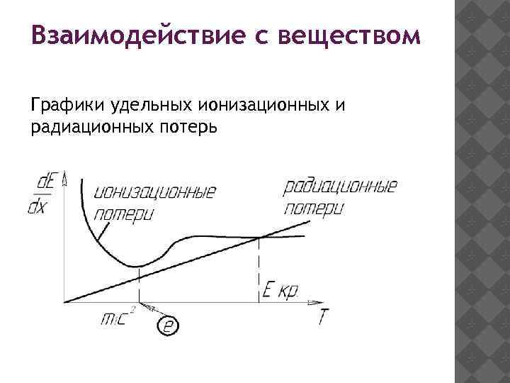 Взаимодействие с веществом Графики удельных ионизационных и радиационных потерь 