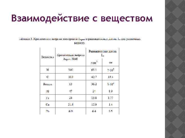 Взаимодействие с веществом 
