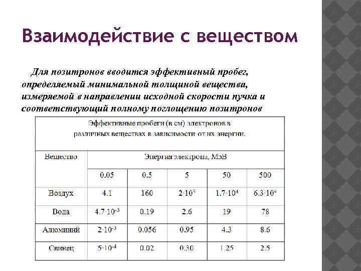 Взаимодействие с веществом Для позитронов вводится эффективный пробег, определяемый минимальной толщиной вещества, измеряемой в