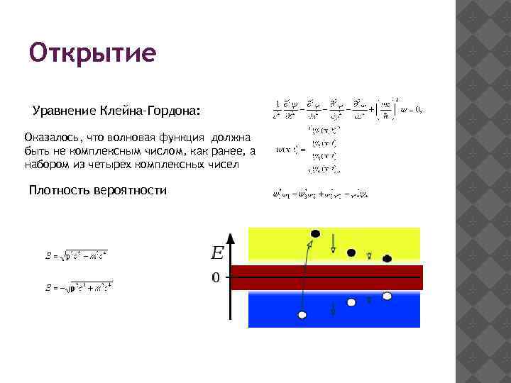 Открытие Уравнение Клейна–Гордона: Оказалось, что волновая функция должна быть не комплексным числом, как ранее,