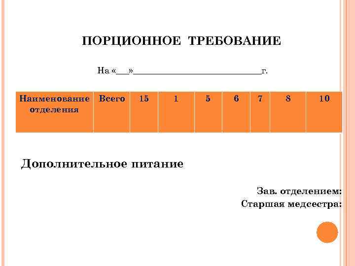 Порционное требование образец