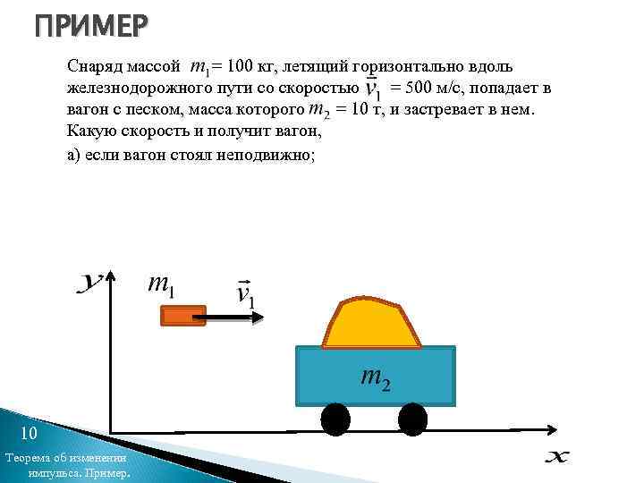 ПРИМЕР Снаряд массой = 100 кг, летящий горизонтально вдоль железнодорожного пути со скоростью =