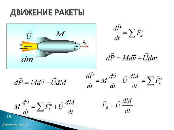 ДВИЖЕНИЕ РАКЕТЫ Уравнение движения ракеты 19 Движение ракеты 