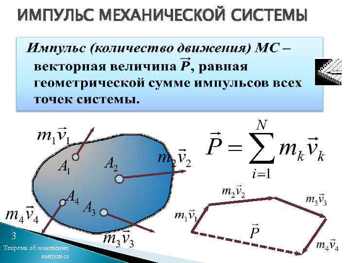 Понятие импульса механической ИМПУЛЬС МЕХАНИЧЕСКОЙ СИСТЕМЫ системы (МС) 3 Теорема об изменении импульса 