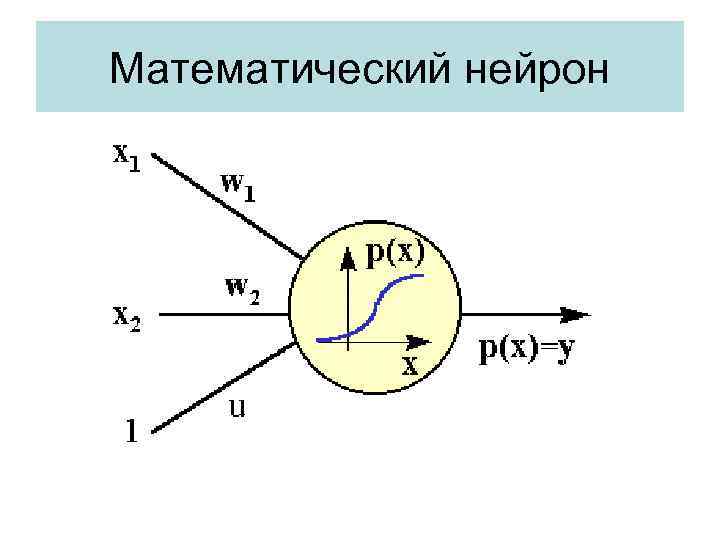 Математический нейрон 