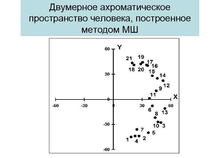 Двумерный вектор. Двумерное пространство. Двумерное векторное пространство. Система координат в двумерном пространстве. Векторное пространство в двумерном пространстве.