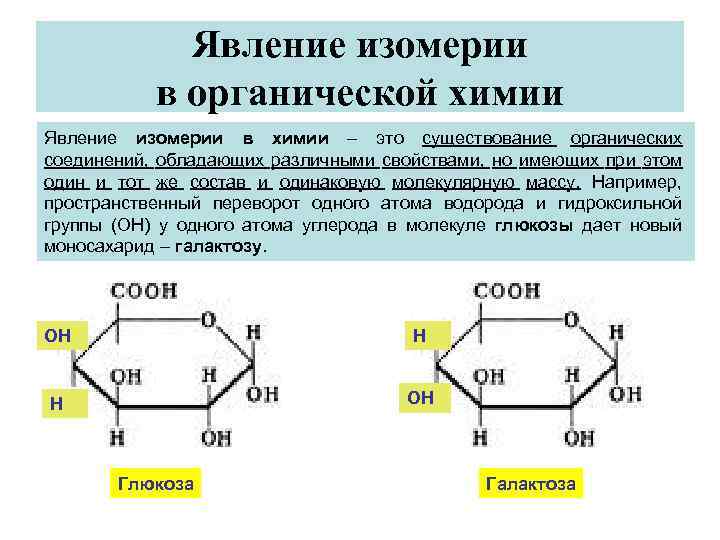 Изомерия химия 10 класс. Изомерия в органической химии. Явление изомерии в органической химии. Явление изомерии органических соединений. Изомерия органических соединений.