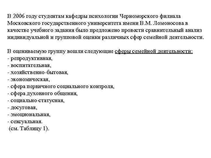 В 2006 году студентам кафедры психологии Черноморского филиала Московского государственного университета имени В. М.