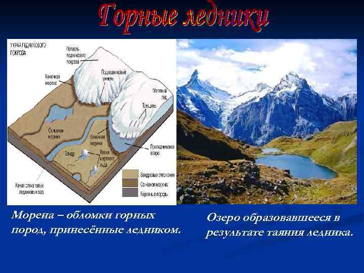 Морена – обломки горных пород, принесённые ледником. Озеро образовавшееся в результате таяния ледника. 