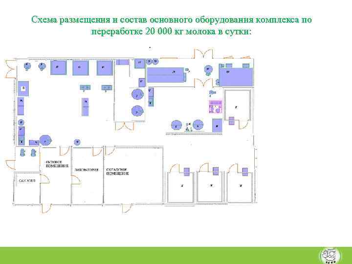 Схема размещения и состав основного оборудования комплекса по переработке 20 000 кг молока в