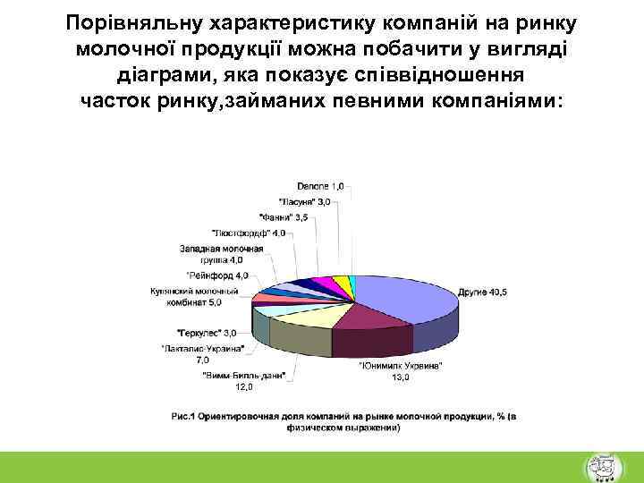 Порівняльну характеристику компаній на ринку молочної продукції можна побачити у вигляді діаграми, яка показує