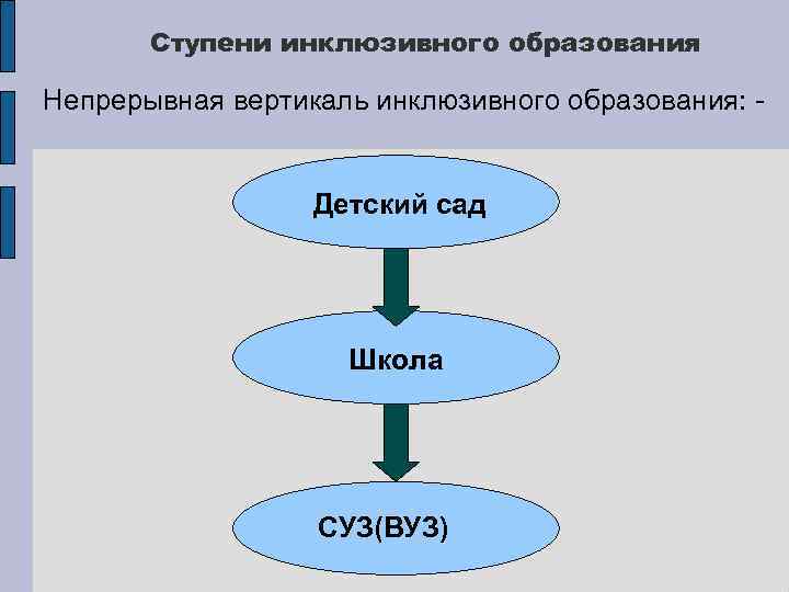 Ступени инклюзивной вертикали