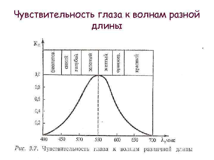 Контрастная чувствительность рентгеновского изображения