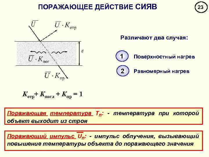 ПОРАЖАЮЩЕЕ ДЕЙСТВИЕ СИЯВ 23 Различают два случая: d 1 Поверхностный нагрев 2 Равномерный нагрев