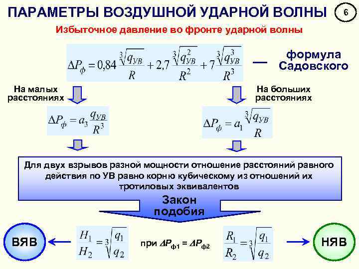 Мощность ударной волны