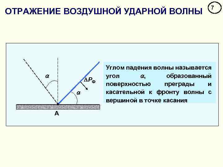 ОТРАЖЕНИЕ ВОЗДУШНОЙ УДАРНОЙ ВОЛНЫ РФ А 7 Углом падения волны называется угол , образованный