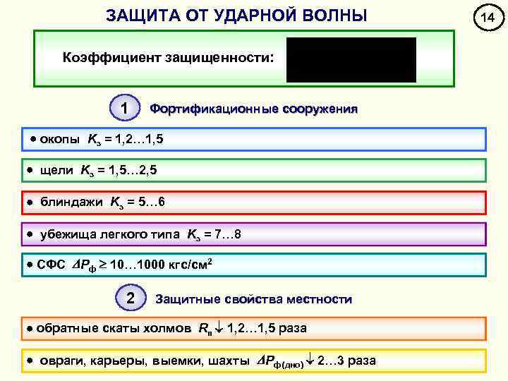 Защита от воздушной ударной волны. Защита от ударной волны. Волновой коэффициент. Как защититься от ударной волны. Характеристика ударной волны.