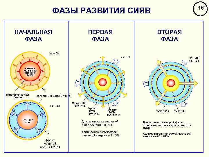 Ударная волна презентация