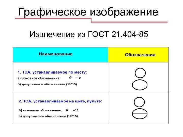Графическое изображение Извлечение из ГОСТ 21. 404 -85 