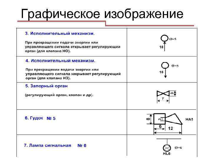 Графическое изображение изделий