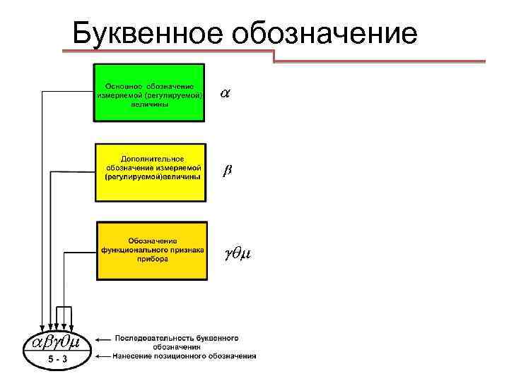 Буквенное обозначение 