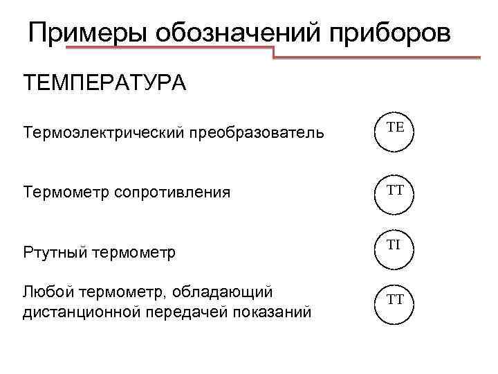 Обозначение термометра на схеме