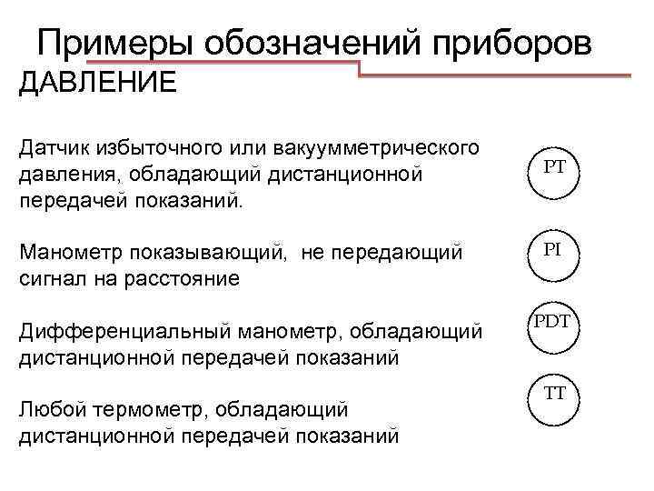 Маркировка датчиков температуры. Датчик давления условное обозначение на схеме. Как обозначается датчик давления на схеме. Обозначение датчика давления на схеме. Обозначение датчиков температуры и давления на схемах.