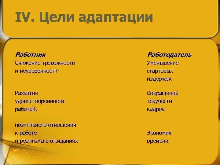 IV. Цели адаптации Работник Работодатель Снижение тревожности и неуверенности Уменьшение стартовых издержек Развитие удовлетворенности
